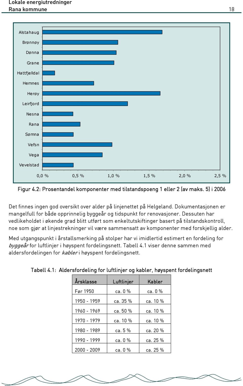 Dokumentasjonen er mangelfull for både opprinnelig byggeår og tidspunkt for renovasjoner.