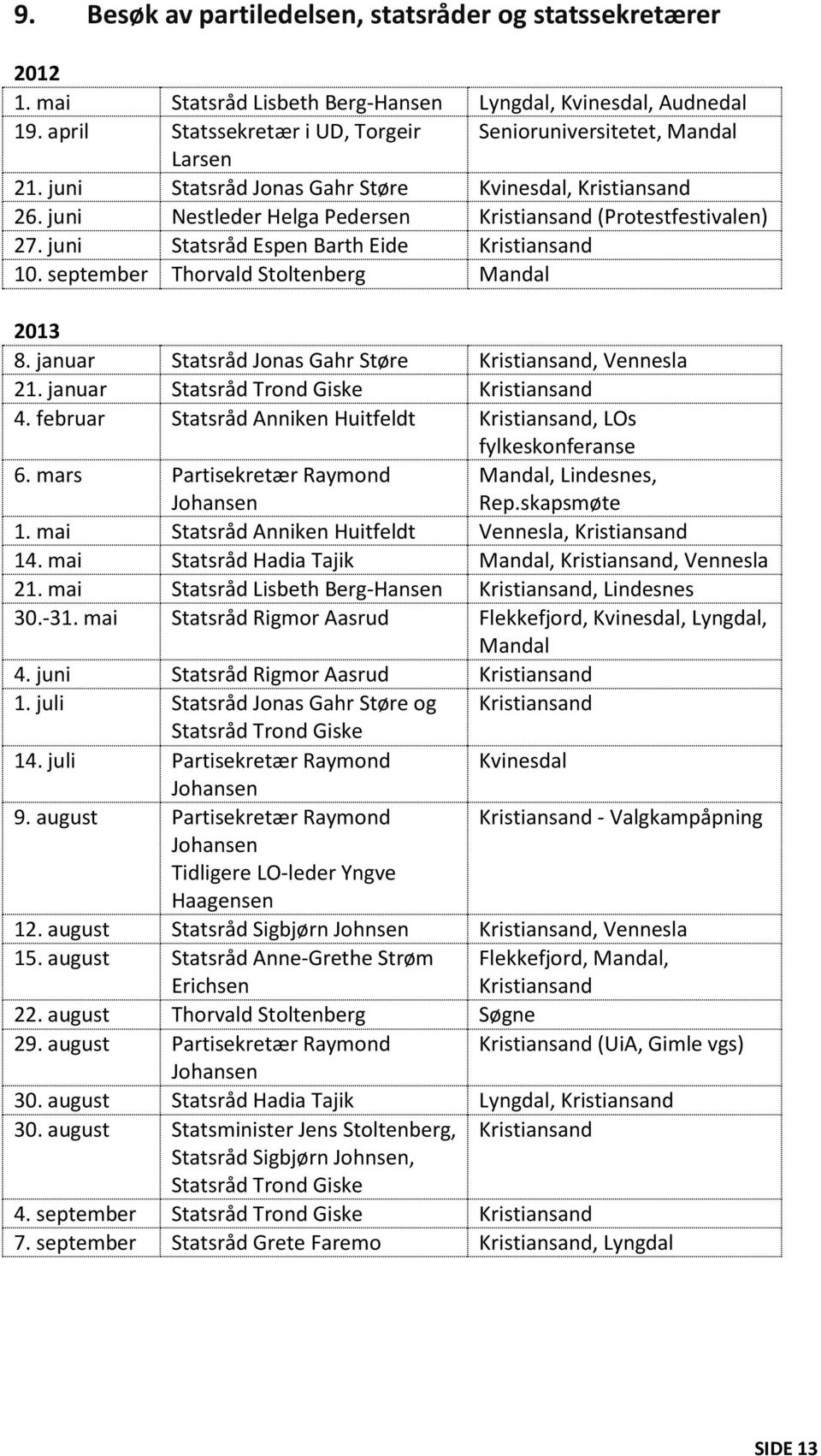 juni Statsråd Espen Barth Eide Kristiansand 10. september Thorvald Stoltenberg Mandal 2013 8. januar Statsråd Jonas Gahr Støre Kristiansand, Vennesla 21. januar Statsråd Trond Giske Kristiansand 4.