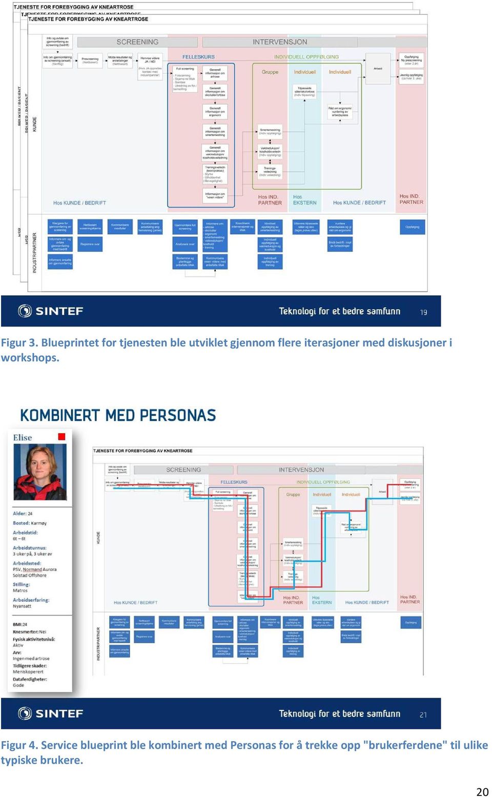 iterasjoner med diskusjoner i workshops. Figur 4.