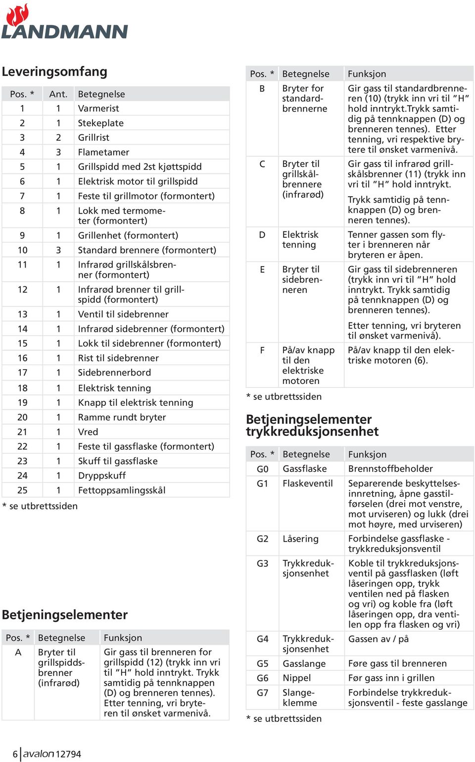 (formontert) 9 1 Grillenhet (formontert) 10 3 Standard brennere (formontert) 11 1 Infrarød grillskålsbrenner (formontert) 12 1 Infrarød brenner til grillspidd (formontert) 13 1 Ventil til sidebrenner