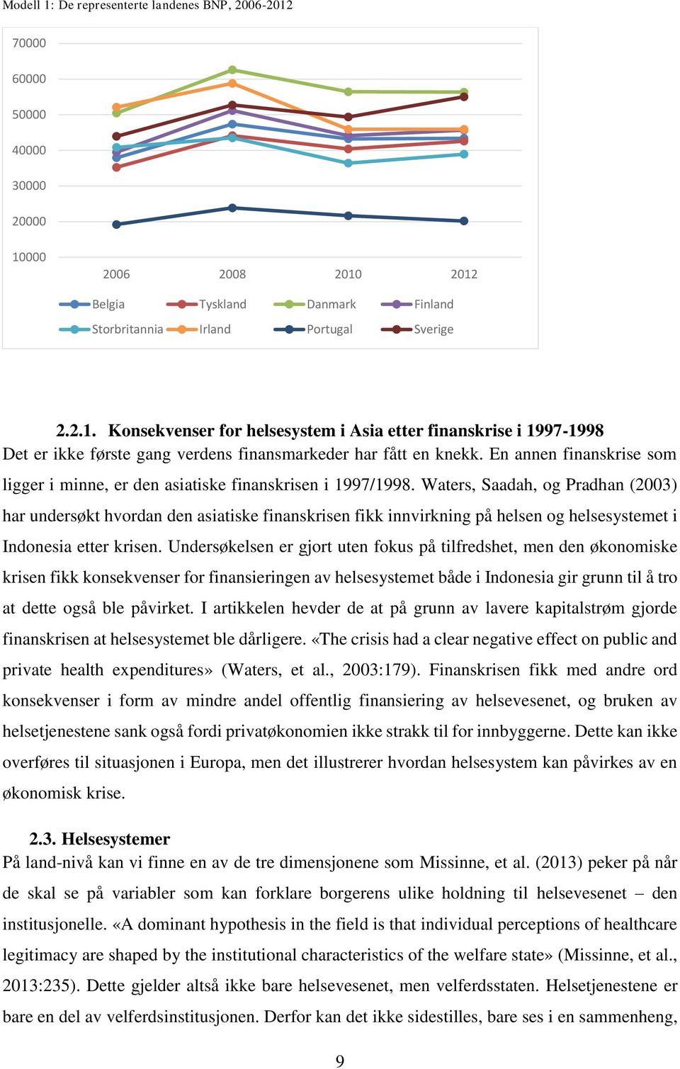 Waters, Saadah, og Pradhan (2003) har undersøkt hvordan den asiatiske finanskrisen fikk innvirkning på helsen og helsesystemet i Indonesia etter krisen.