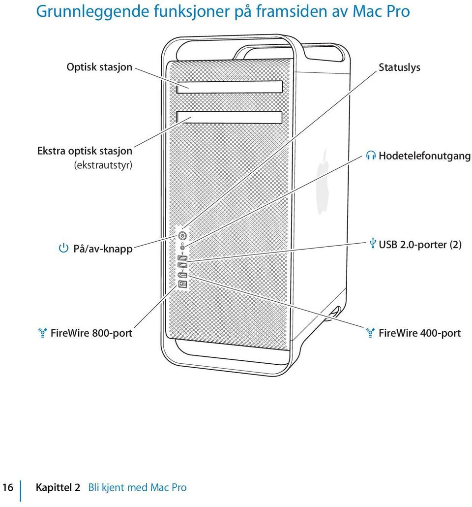 Hodetelefonutgang På/av-knapp USB 2.