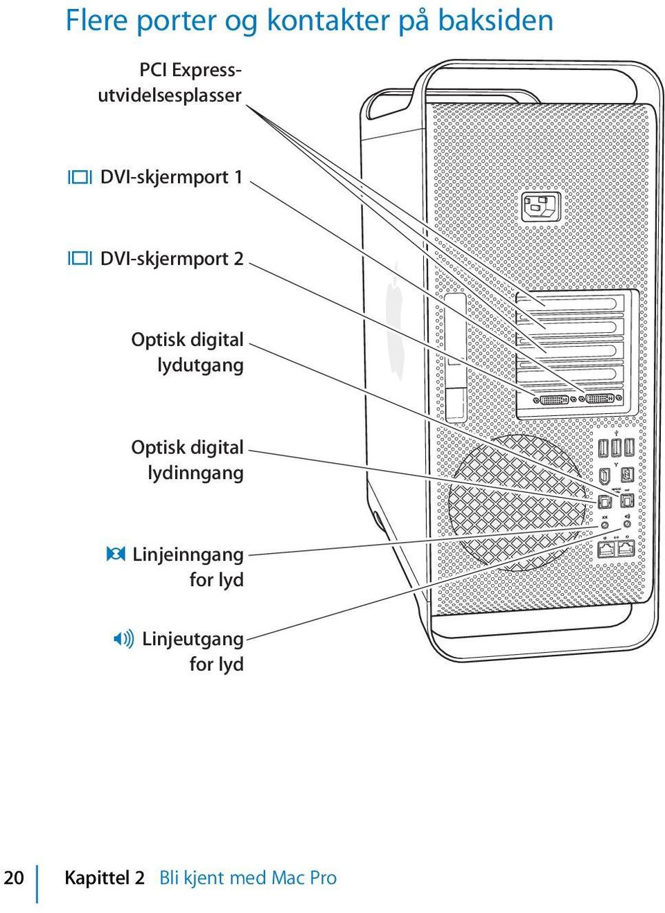 2 Optisk digital lydutgang Optisk digital lydinngang, -