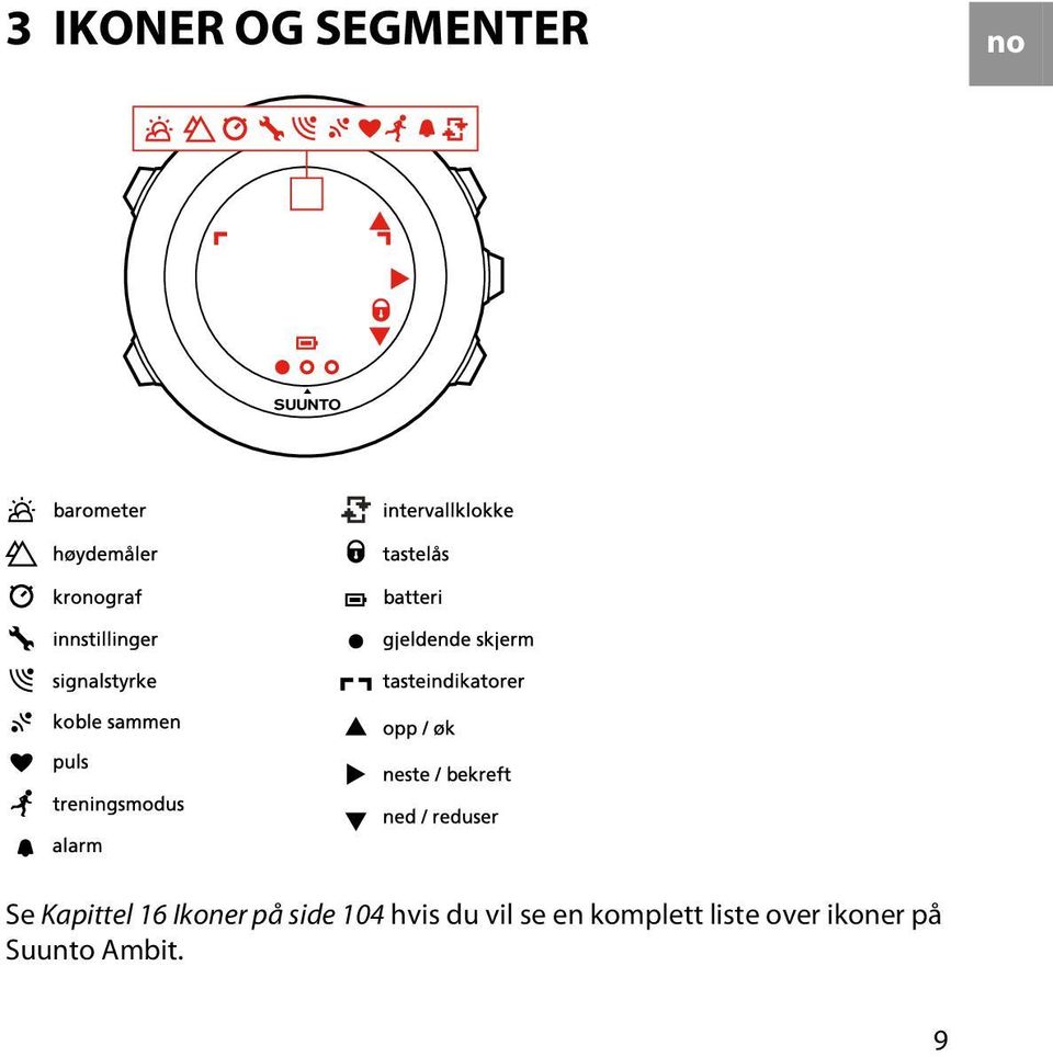 hvis du vil se en komplett