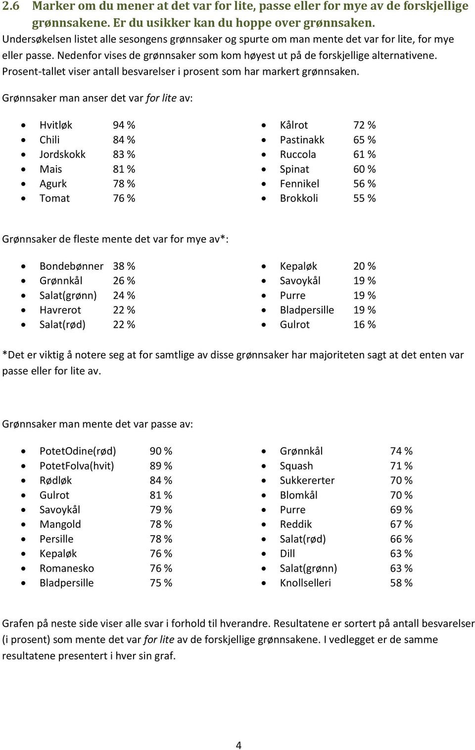 Prosent-tallet viser antall besvarelser i prosent som har markert grønnsaken.