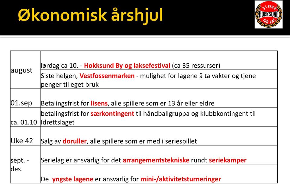 eget bruk Betalingsfrist for lisens, alle spillere som er 13 år eller eldre betalingsfrist for særkontingent til håndballgruppa og