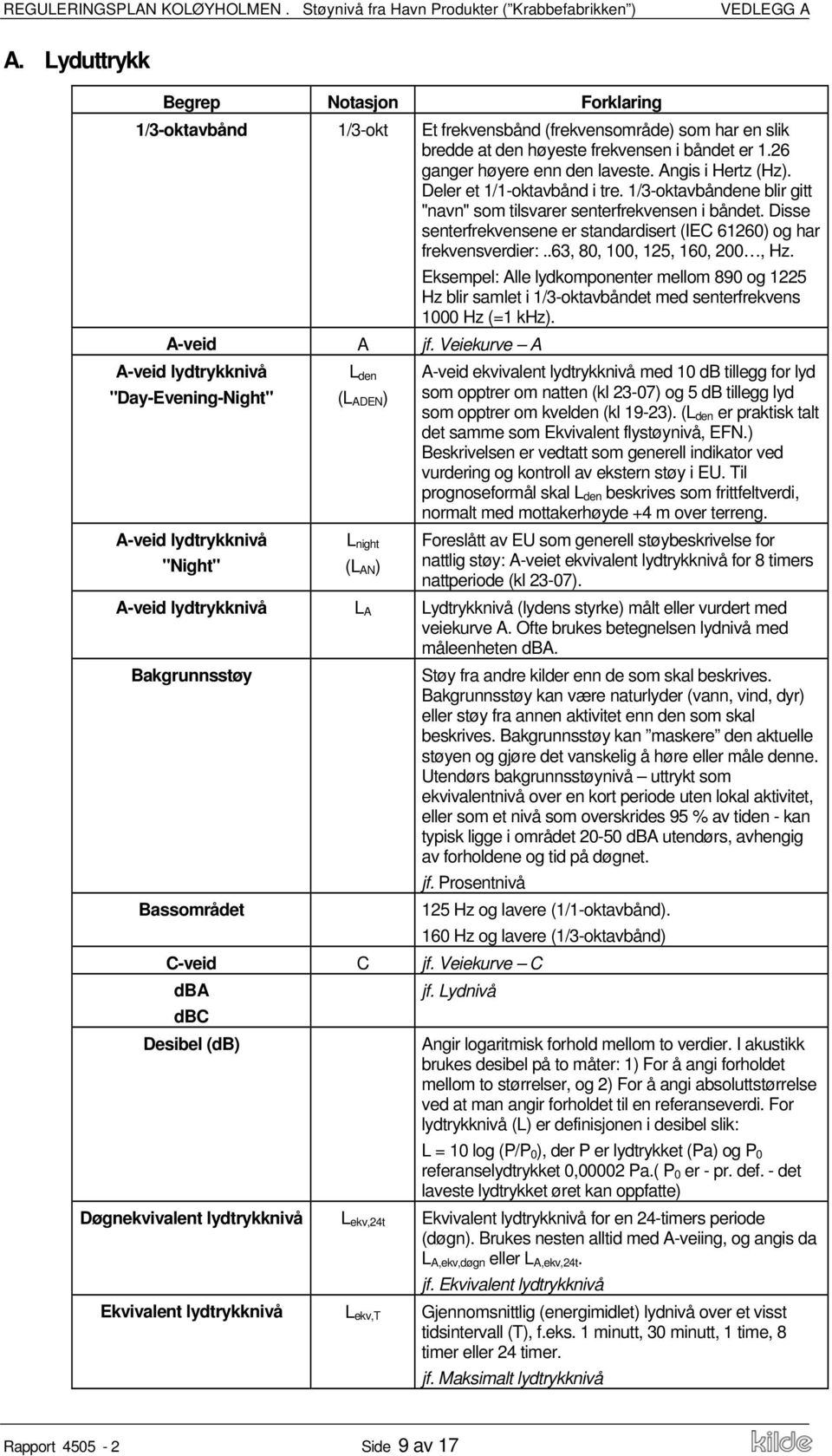 Disse senterfrekvensene er standardisert (IEC 61260) og har frekvensverdier:..63, 80, 100, 125, 160, 200, Hz. A-veid A jf.