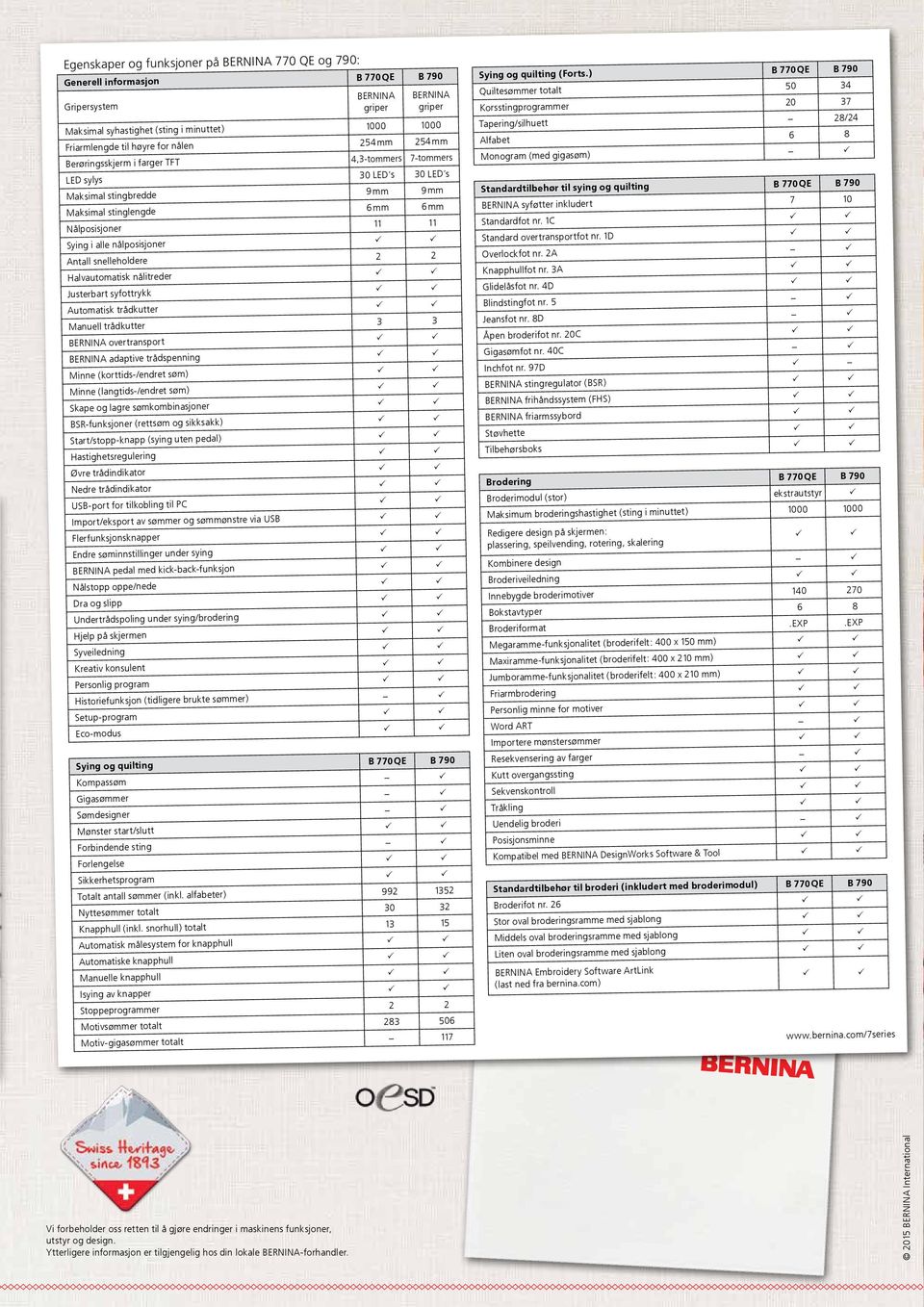 alle nålposisjoner P P Antall snelleholdere 2 2 Halvautomatisk nålitreder P P Justerbart syfottrykk P P Automatisk trådkutter P P Manuell trådkutter 3 3 BERNINA overtransport P P BERNINA adaptive