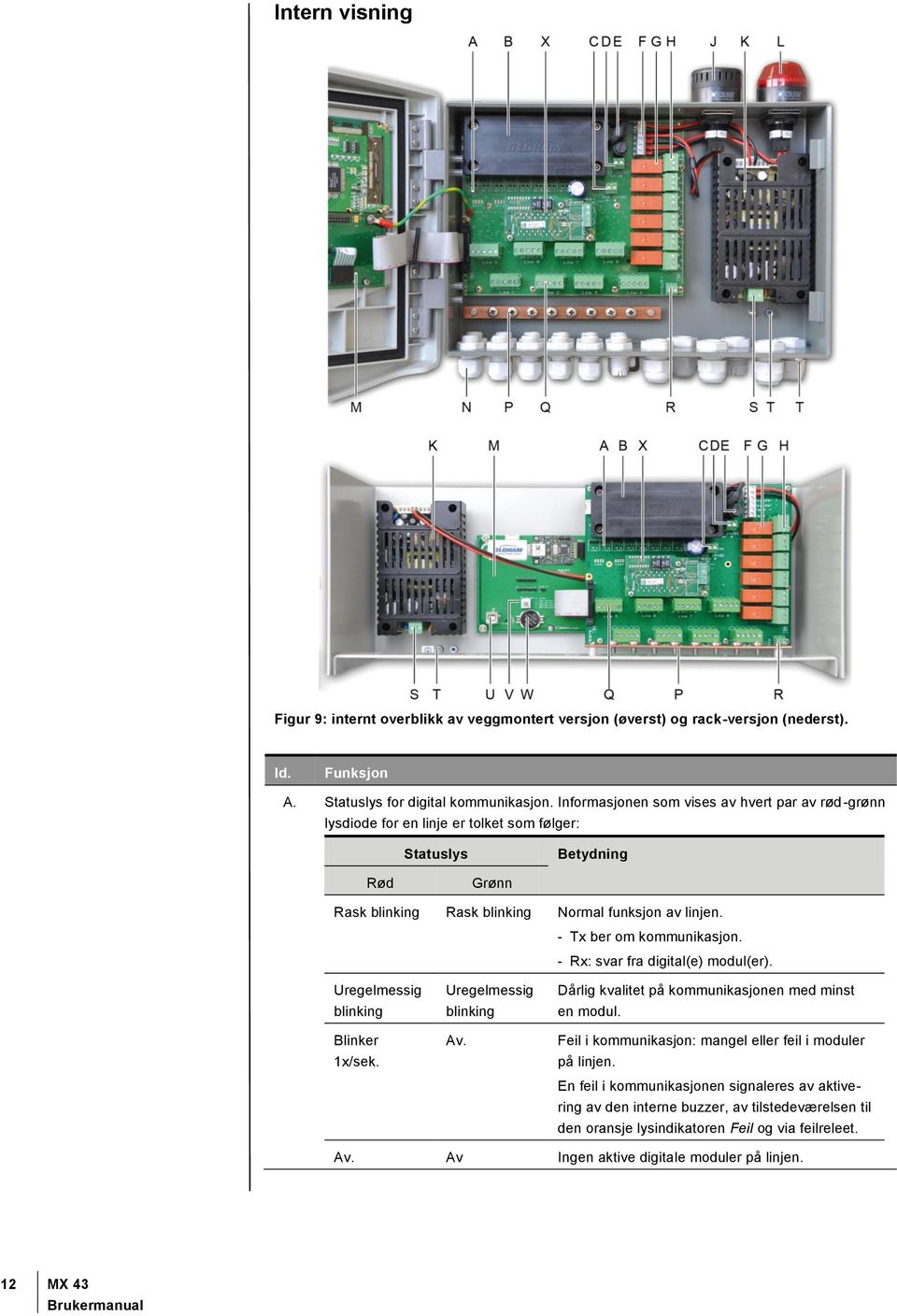 - Tx ber om kommunikasjon. - Rx: svar fra digital(e) modul(er). Uregelmessig blinking Blinker 1x/sek. Uregelmessig blinking Av. Dårlig kvalitet på kommunikasjonen med minst en modul.