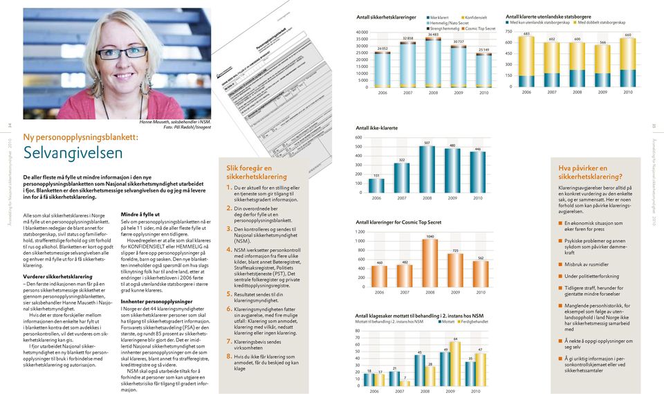 informasjon i den nye personopplysningsblanketten som Nasjonal sikkerhetsmyndighet utarbeidet i fjor.