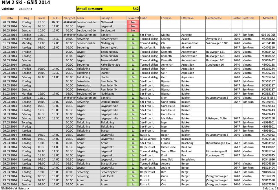 03.2014 Lørdag 08:00 13:00 05:00 Servering Servering telt Ja Harpefoss IL Merete Almelid 2647 Sør-Fron 40476310 28.03.2014 Fredag 00:00 Løyper TeamlederNK Ja Tormod skilag Kenneth Andersstuen Rustvegen 651 2640 Vinstra 90018422 29.