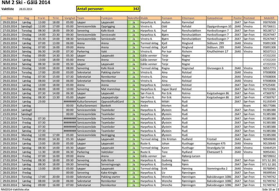 03.2014 Fredag 05:30 14:00 08:30 Serviceområde Servicevakt Ja Vinstra IL Bjørn Renshusløkken Hardvollsvegen 7 2647 Sør-Fron 95247447 29.03.2014 Lørdag 07:00 13:00 06:00 Arena Arena Ja Tormod skilag Kjell Ringlund Skåbuvn.