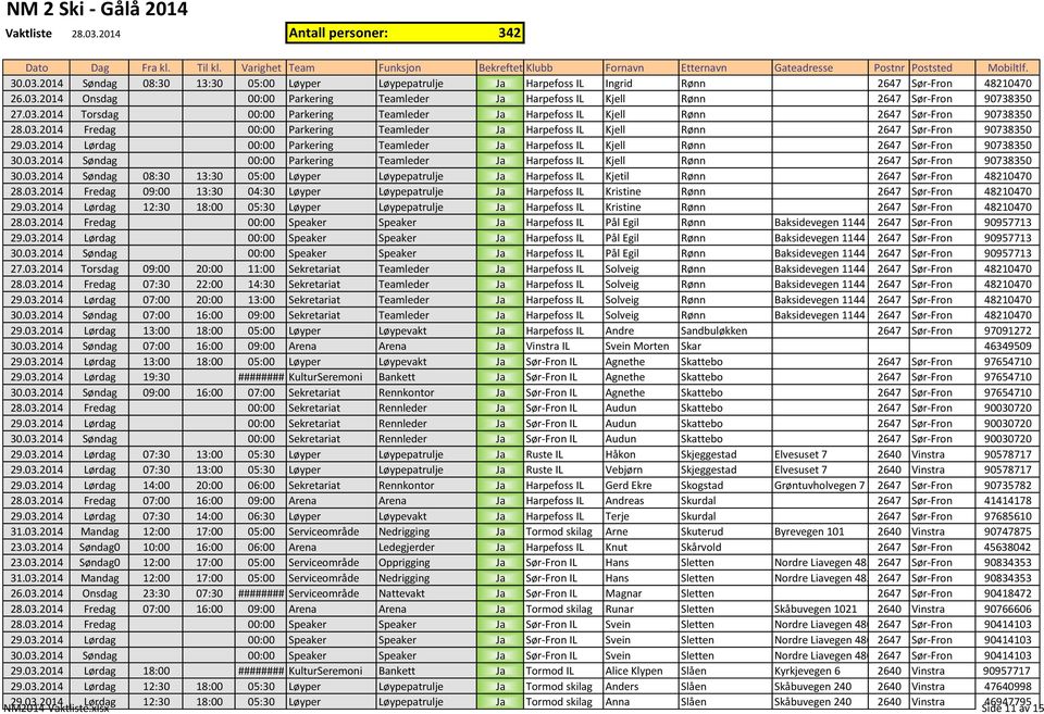 03.2014 Søndag 00:00 Parkering Teamleder Ja Harpefoss IL Kjell Rønn 2647 Sør-Fron 90738350 30.03.2014 Søndag 08:30 13:30 05:00 Løyper Løypepatrulje Ja Harpefoss IL Kjetil Rønn 2647 Sør-Fron 48210470 28.