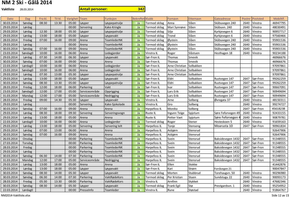 03.2014 Fredag 07:00 16:00 09:00 Arena TeamlederNK Ja Tormod skilag Øystein Slåen Skåbuvegen 240 2640 Vinstra 95901536 29.03.2014 Lørdag 00:00 Arena TeamlederNK Ja Tormod skilag Øystein Slåen Skåbuvegen 240 2640 Vinstra 95901536 30.