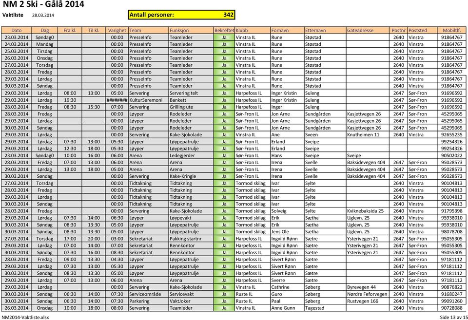 03.2014 Lørdag 00:00 PresseInfo Teamleder Ja Vinstra IL Rune Støstad 2640 Vinstra 91864767 30.03.2014 Søndag 00:00 PresseInfo Teamleder Ja Vinstra IL Rune Støstad 2640 Vinstra 91864767 29.03.2014 Lørdag 08:00 13:00 05:00 Servering Servering telt Ja Harpefoss IL Inger Kristin Suleng 2647 Sør-Fron 91696592 29.