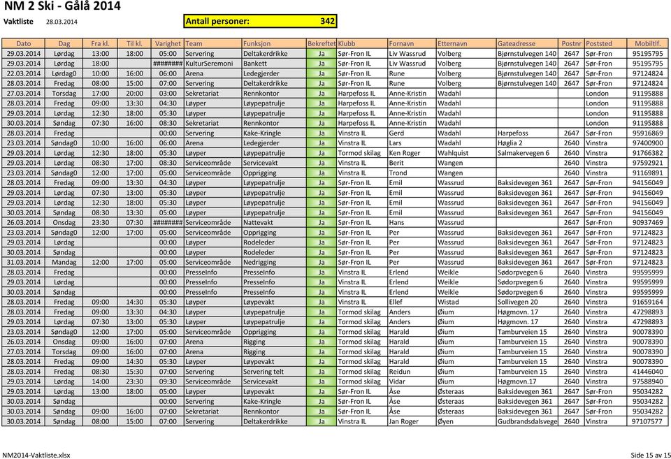 03.2014 Torsdag 17:00 20:00 03:00 Sekretariat Rennkontor Ja Harpefoss IL Anne-Kristin Wadahl London 91195888 28.03.2014 Fredag 09:00 13:30 04:30 Løyper Løypepatrulje Ja Harpefoss IL Anne-Kristin Wadahl London 91195888 29.