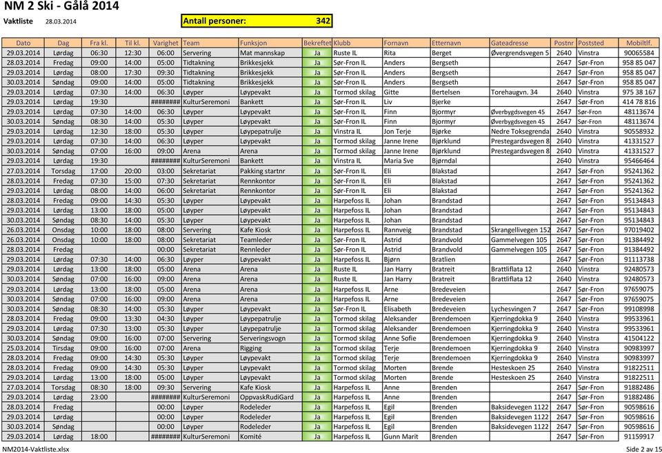 03.2014 Lørdag 07:30 14:00 06:30 Løyper Løypevakt Ja Tormod skilag Gitte Bertelsen Torehaugvn. 34 2640 Vinstra 975 38 167 29.03.2014 Lørdag 19:30 ######## KulturSeremoni Bankett Ja Sør-Fron IL Liv Bjerke 2647 Sør-Fron 414 78 816 29.