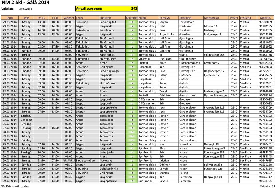 03.2014 Torsdag 00:00 Tidtakning TidManuell Ja Tormod skilag Leif Arne Gjerdingen 2640 Vinstra 95131022 28.03.2014 Fredag 09:00 14:00 05:00 Tidtakning TidManuell Ja Tormod skilag Leif Arne Gjerdingen 2640 Vinstra 95131022 29.