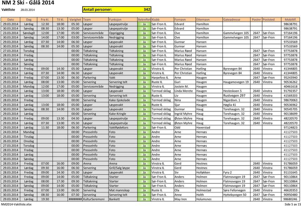 03.2014 Søndag 08:30 14:00 05:30 Løyper Løypevakt Ja Sør-Fron IL Gunnar Hansen 97533569 27.03.2014 Torsdag 00:00 Tidtakning Tidtakning Ja Sør-Fron IL Marius Røed Hansen 2647 Sør-Fron 97753878 28.03.2014 Fredag 00:00 Tidtakning Tidtakning Ja Sør-Fron IL Marius Røed Hansen 2647 Sør-Fron 97753878 29.