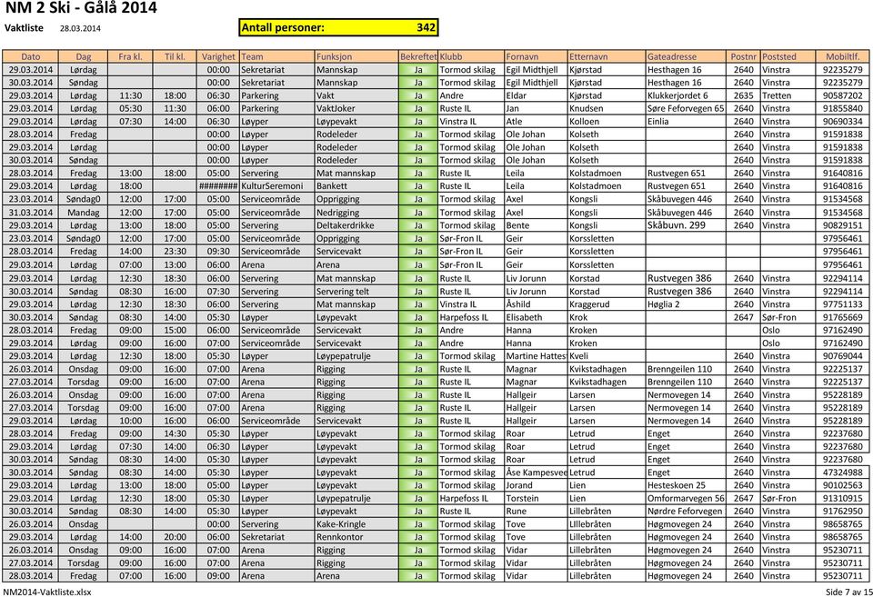 03.2014 Lørdag 07:30 14:00 06:30 Løyper Løypevakt Ja Vinstra IL Atle Kolloen Einlia 2640 Vinstra 90690334 28.03.2014 Fredag 00:00 Løyper Rodeleder Ja Tormod skilag Ole Johan Kolseth 2640 Vinstra 91591838 29.