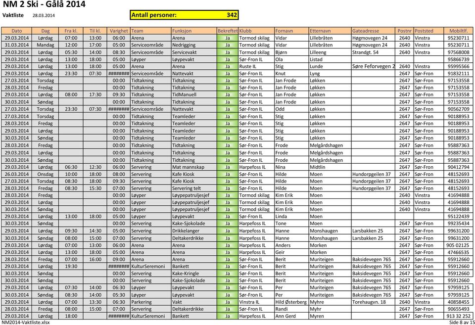 03.2014 Lørdag 13:00 18:00 05:00 Arena Arena Ja Ruste IL Stig Lunde Søre Feforvegen 22 2640 Vinstra 95995566 29.03.2014 Lørdag 23:30 07:30 ######## Serviceområde Nattevakt Ja Sør-Fron IL Knut Lyng 2647 Sør-Fron 91832111 27.