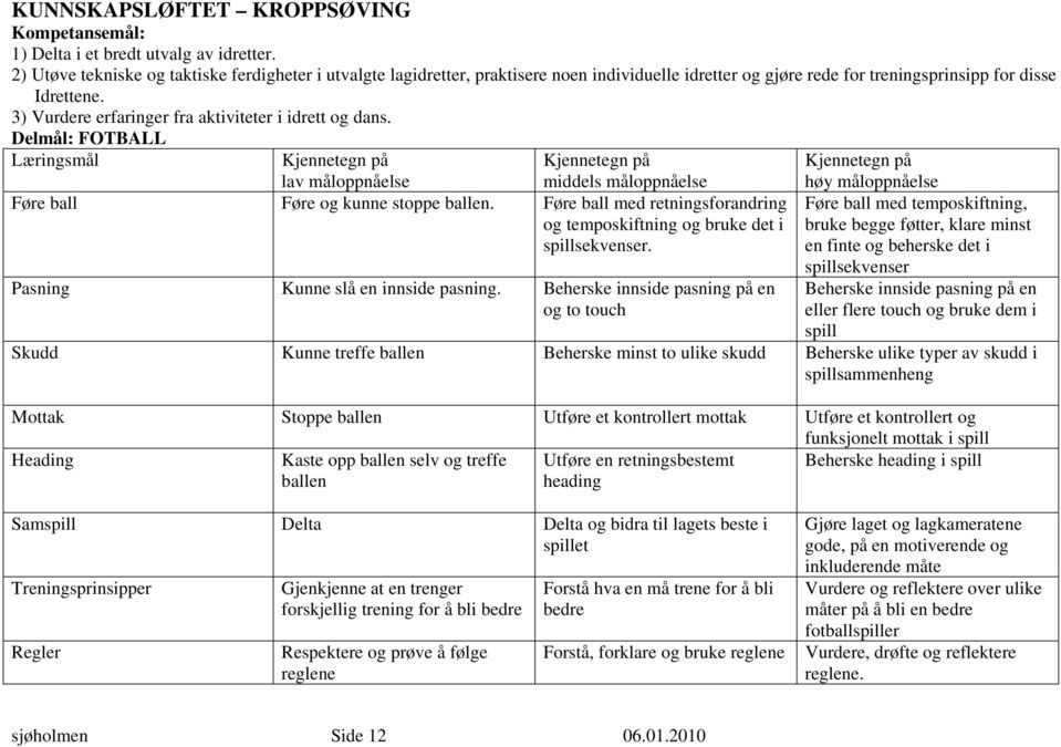 3) Vurdere erfaringer fra aktiviteter i idrett og dans. Delmål: FOTBALL Læringsmål lav måloppnåelse middels måloppnåelse Føre ball Føre og kunne stoppe ballen.