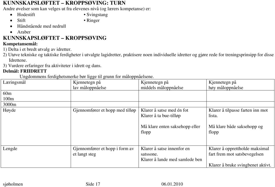 2) Utøve tekniske og taktiske ferdigheter i utvalgte lagidretter, praktisere noen individuelle idretter og gjøre rede for treningsprinsipp for disse Idrettene.