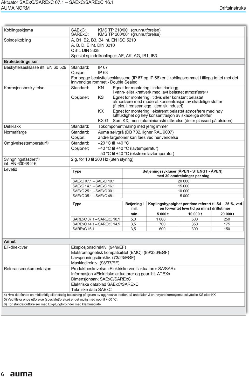 beskyttelsesklassene (IP 67 og IP 68) er tilkoblingsrommet i tillegg tettet mot det innvendige rommet - Double Sealed Korrosjonsbeskyttelse Standard: KN Egnet for montering i industrianlegg, i vann-