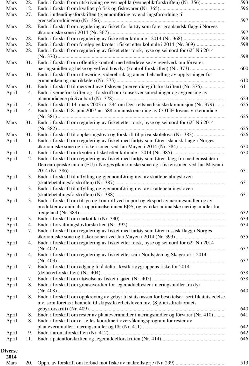 368)... 598 Mars 28. Endr. i forskrift om foreløpige kvoter i fisket etter kolmule i 2014 (Nr. 369)... 598 Mars 28. Endr. i forskrift om regulering av fisket etter torsk, hyse og sei nord for 62 N i 2014 (Nr.