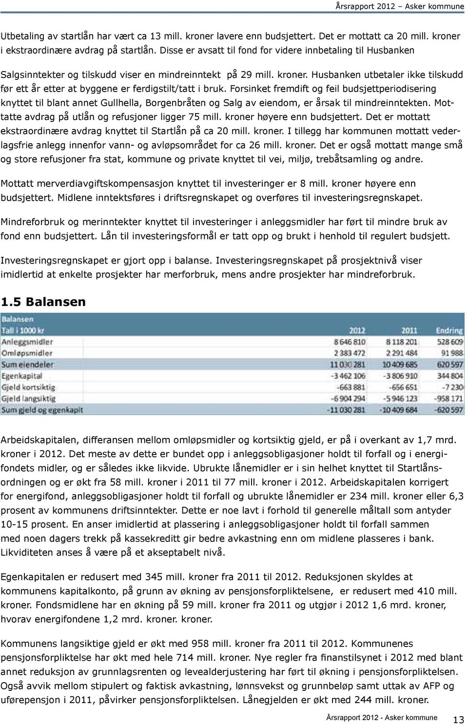 Husbanken utbetaler ikke tilskudd før ett år etter at byggene er ferdigstilt/tatt i bruk.