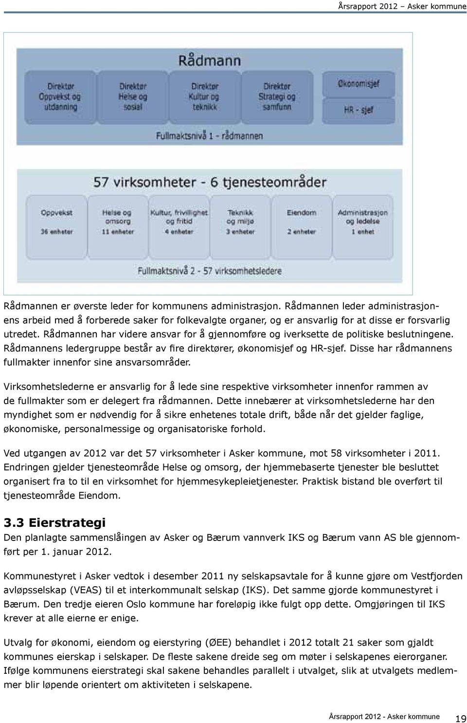 Disse har rådmannens fullmakter innenfor sine ansvarsområder. Virksomhetslederne er ansvarlig for å lede sine respektive virksomheter innenfor rammen av de fullmakter som er delegert fra rådmannen.