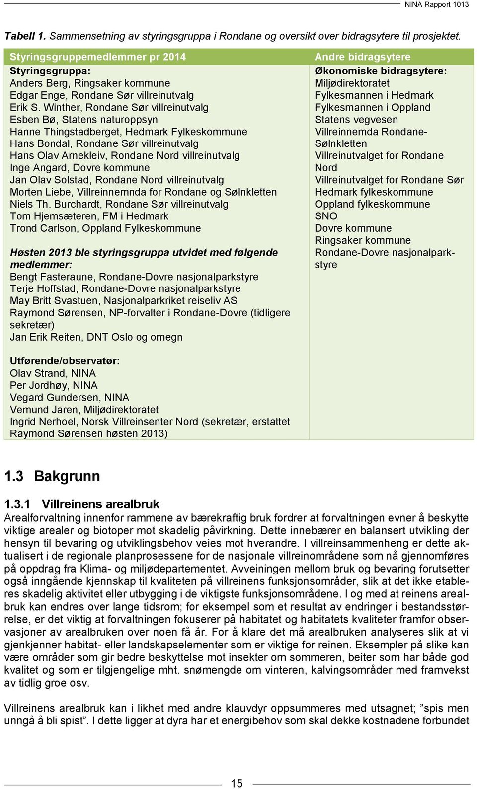 Winther, Rondane Sør villreinutvalg Esben Bø, Statens naturoppsyn Hanne Thingstadberget, Hedmark Fylkeskommune Hans Bondal, Rondane Sør villreinutvalg Hans Olav Arnekleiv, Rondane Nord villreinutvalg