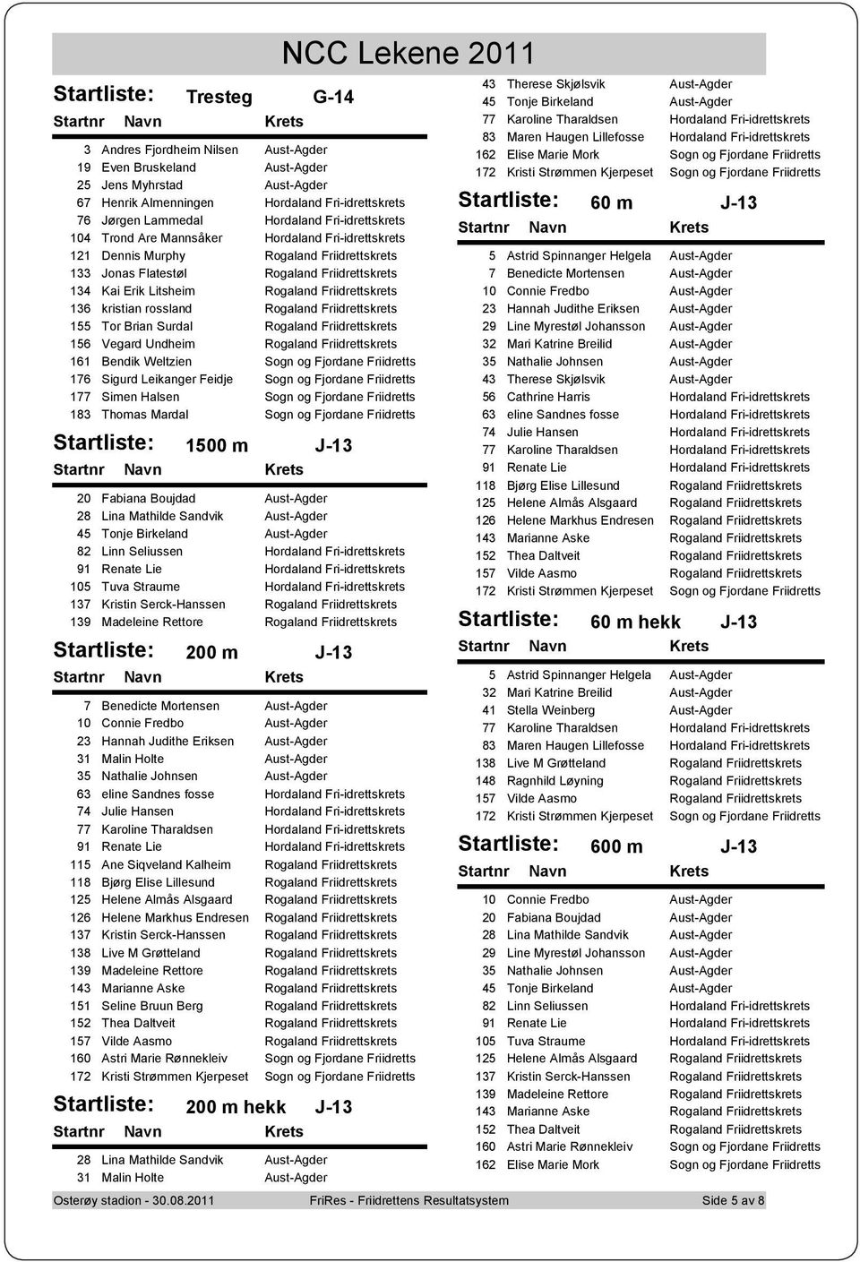 Friidrettskrets 136 kristian rossland Rogaland Friidrettskrets 155 Tor Brian Surdal Rogaland Friidrettskrets 156 Vegard Undheim Rogaland Friidrettskrets 161 Bendik Weltzien Sogn og Fjordane