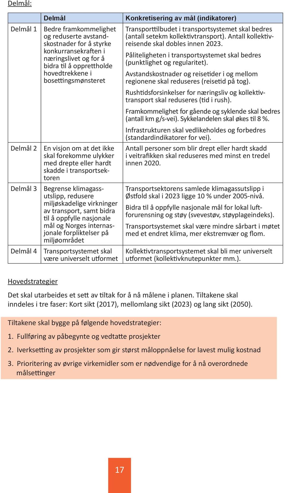 samt bidra til å oppfylle nasjonale mål og Norges internasjonale forpliktelser på miljøområdet Transportsystemet skal være universelt utformet Konkretisering av mål (indikatorer) Transporttilbudet i