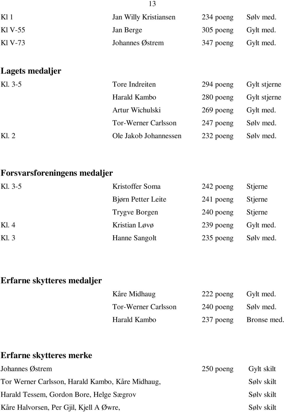 2 Ole Jakob Johannessen 232 poeng Sølv med. Forsvarsforeningens medaljer Kl. 3-5 Kristoffer Soma 242 poeng Stjerne Bjørn Petter Leite 241 poeng Stjerne Trygve Borgen 240 poeng Stjerne Kl.