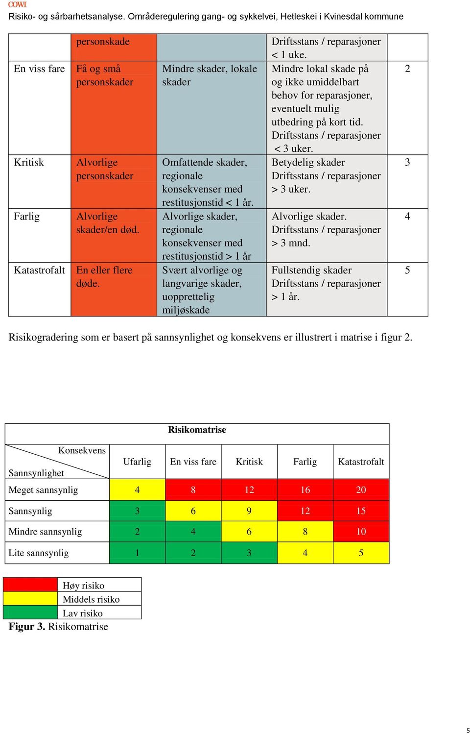 Alvorlige skader, regionale konsekvenser med restitusjonstid > 1 år Svært alvorlige og langvarige skader, uopprettelig miljøskade Driftsstans / reparasjoner < 1 uke.