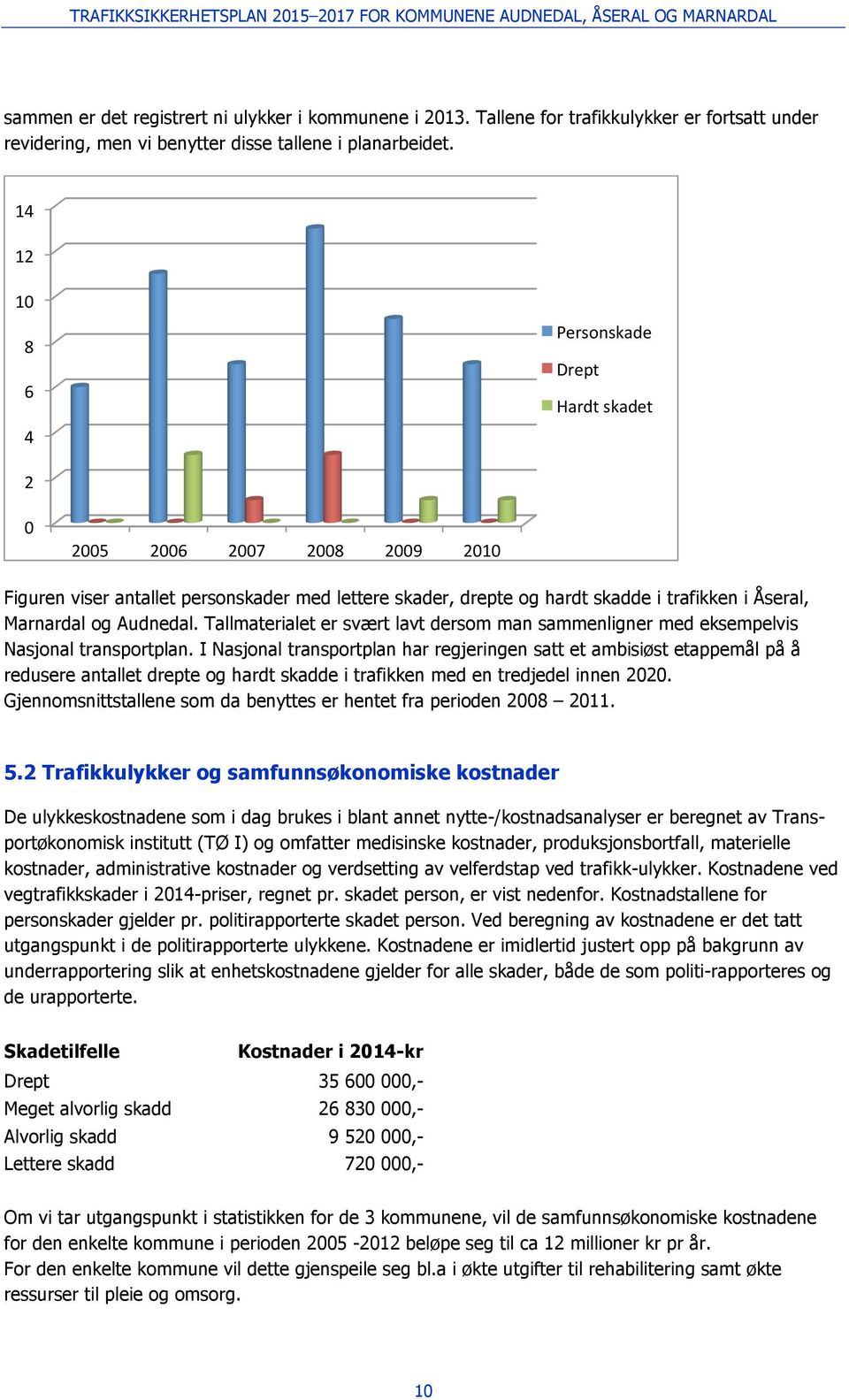 Audnedal. Tallmaterialet er svært lavt dersom man sammenligner med eksempelvis Nasjonal transportplan.