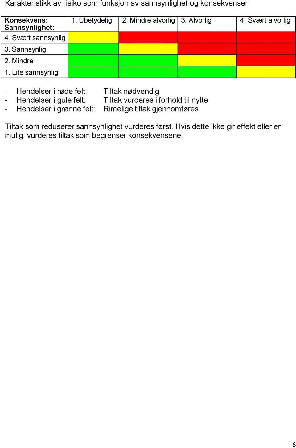 Svært alvorlig - Hendelser i røde felt: Tiltak nødvendig - Hendelser i gule felt: Tiltak vurderes i forhold til nytte - Hendelser i