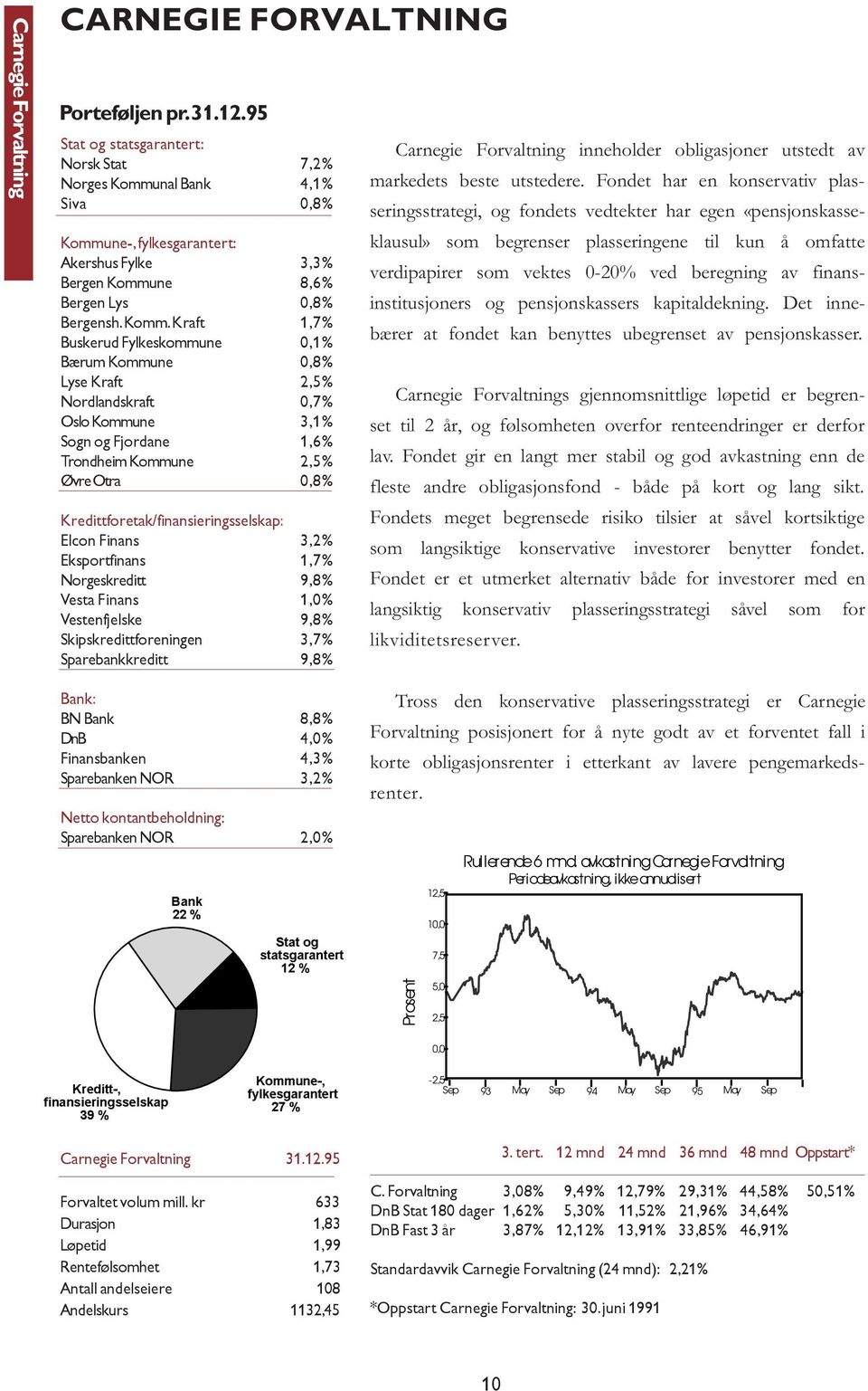 nal Bank 4,1% Siva 0,8% Kommu