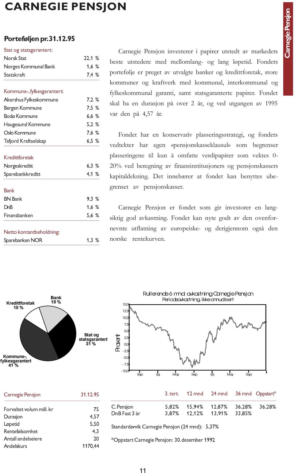 Fondets Norges Kommunal Bank 1,6 % Statskraft 7,4 % portefølje er preget av utvalgte banker og kredittforetak, store kommuner og kraftverk med kommunal, interkommunal og Kommune-, fylkesgarantert: