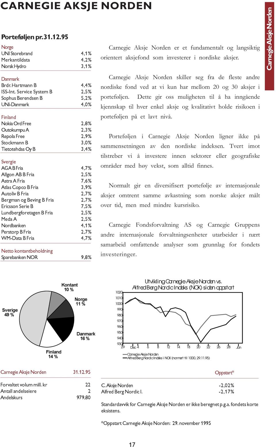 Fria 2,5% Astra A Fria 7,6% Atlas Copco B Fria 3,9% Autoliv B Fria 2,7% Bergman og Beving B Fria 2,7% Ericsson Serie B 7,5% Lundbergforetagen B Fria 2,5% Meda A 2,5% Nordbanken 4,1% Perstorp B Fria