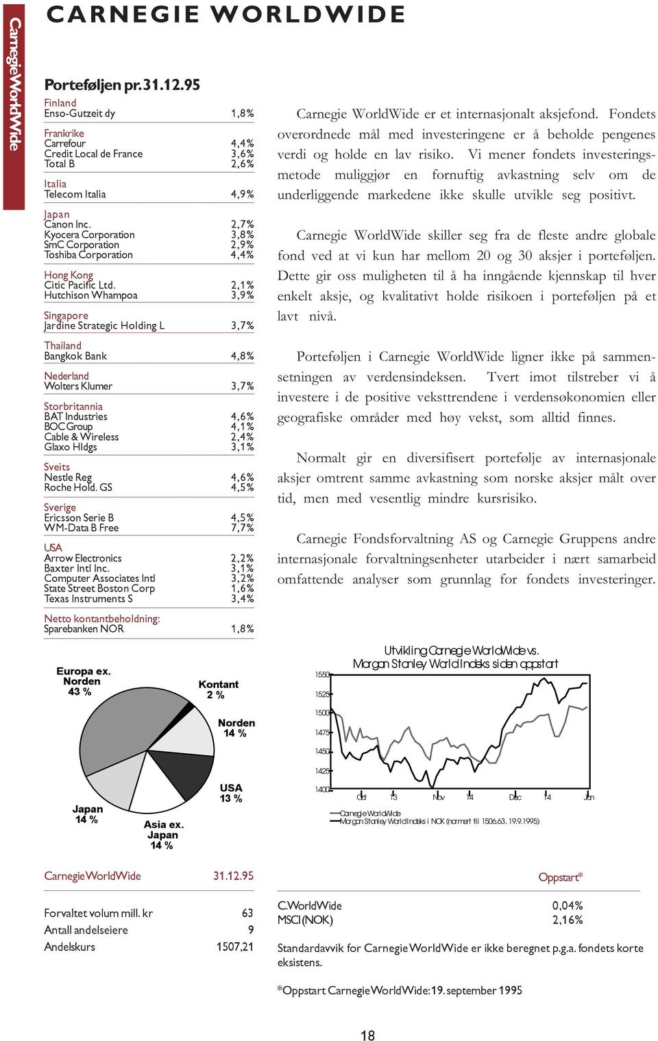 2,7% Kyocera Corporation 3,8% SmC Corporation 2,9% Toshiba Corporation 4,4% Hong Kong Citic Pacific Ltd.