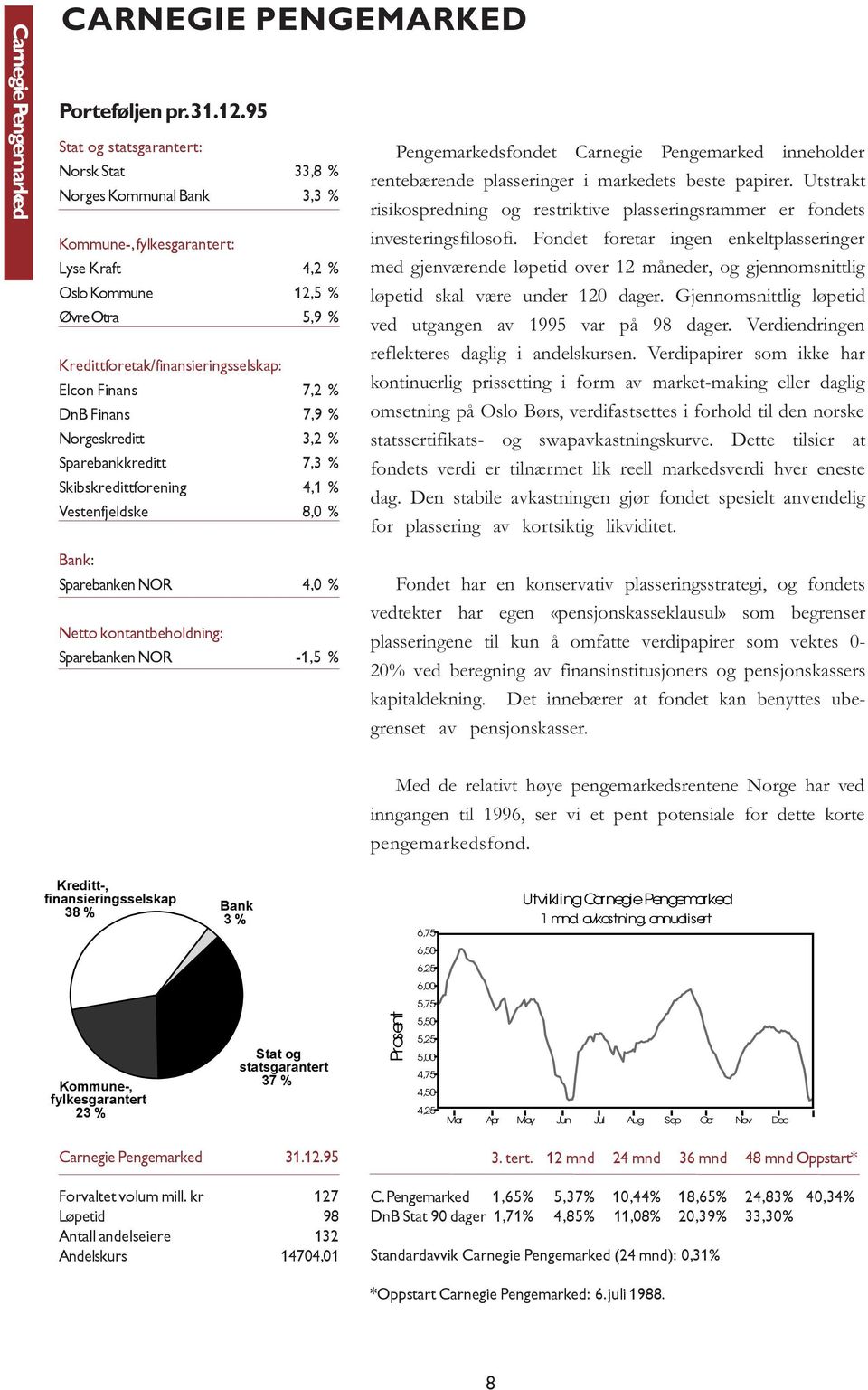 Finans 7,2 % DnB Finans 7,9 % Norgeskreditt 3,2 % Sparebankkreditt 7,3 % Skibskredittforening 4,1 % Vestenfjeldske 8,0 % Pengemarkedsfondet Carnegie Pengemarked inneholder rentebærende plasseringer i