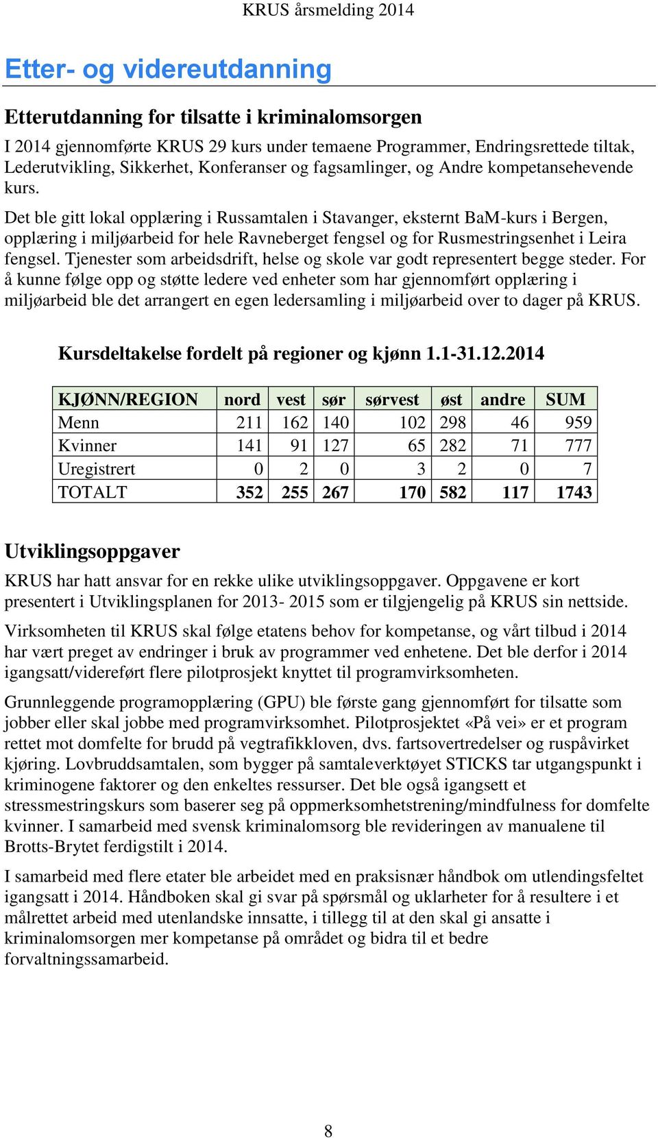 Det ble gitt lokal opplæring i Russamtalen i Stavanger, eksternt BaM-kurs i Bergen, opplæring i miljøarbeid for hele Ravneberget fengsel og for Rusmestringsenhet i Leira fengsel.