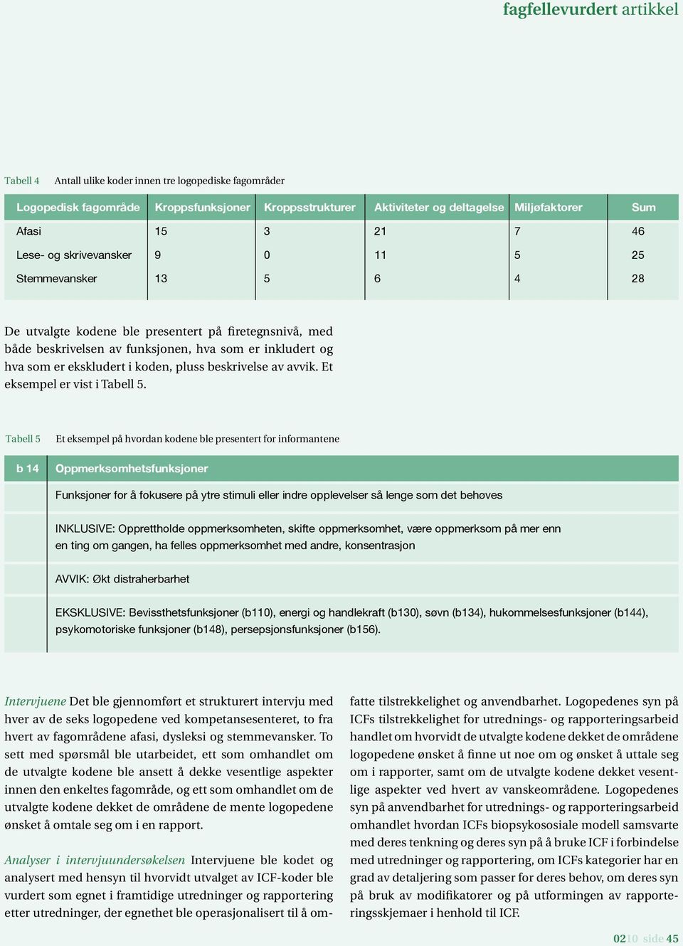 pluss beskrivelse av avvik. Et eksempel er vist i Tabell 5.