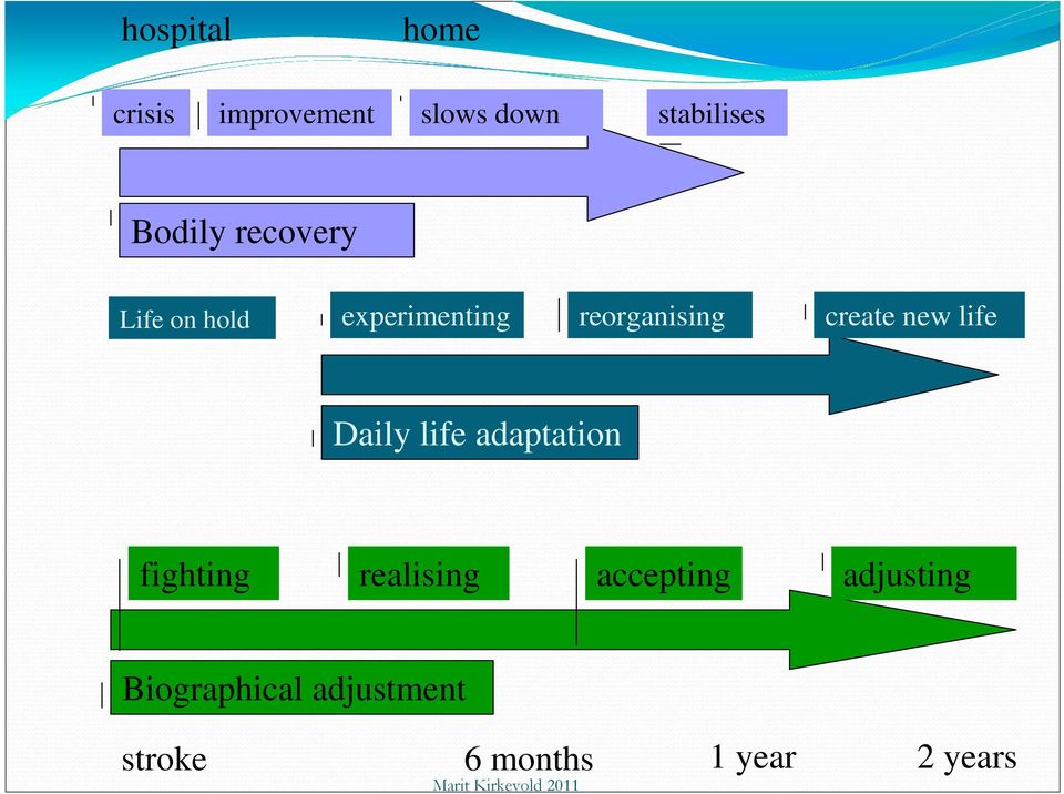 create new life Daily life adaptation fighting realising