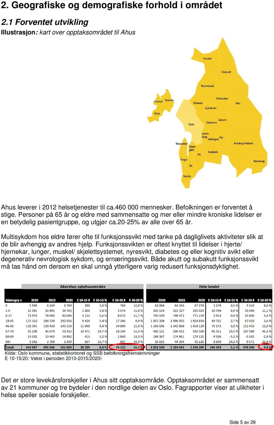 Multisykdom hos eldre fører ofte til funksjonssvikt med tanke på dagliglivets aktiviteter slik at de blir avhengig av andres hjelp.