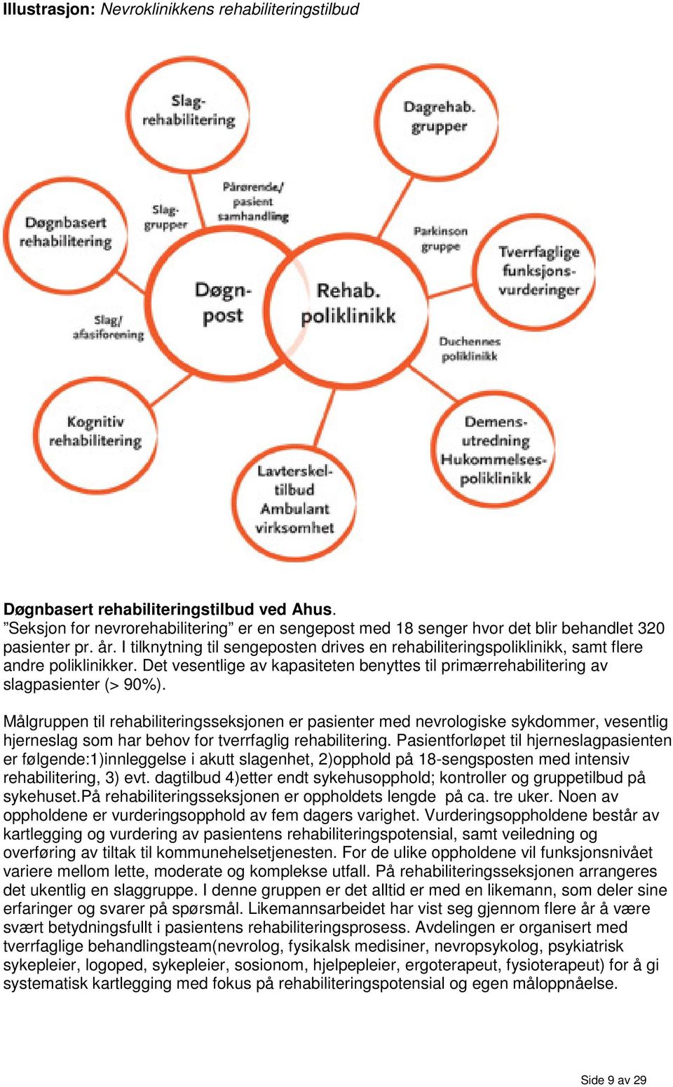 Målgruppen til rehabiliteringsseksjonen er pasienter med nevrologiske sykdommer, vesentlig hjerneslag som har behov for tverrfaglig rehabilitering.