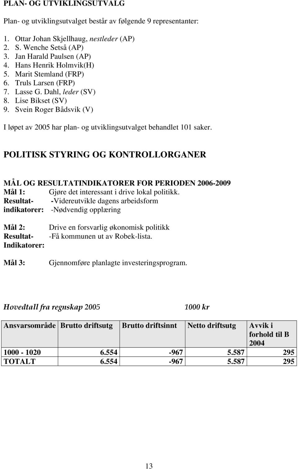 Svein Roger Bådsvik (V) I løpet av 2005 har plan- og utviklingsutvalget behandlet 101 saker.