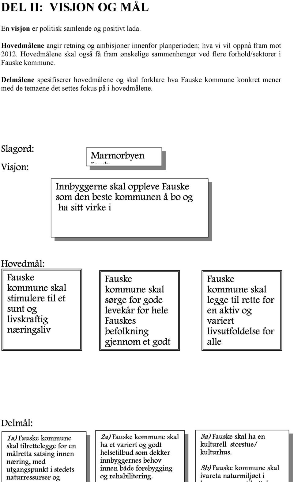 Delmålene spesifiserer hovedmålene og skal forklare hva Fauske kommune konkret mener med de temaene det settes fokus på i hovedmålene.